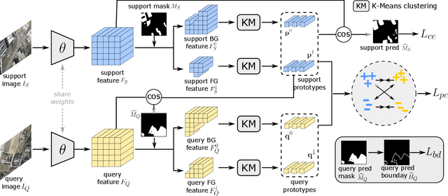 Figure 3 for Cross-domain Few-shot Segmentation with Transductive Fine-tuning