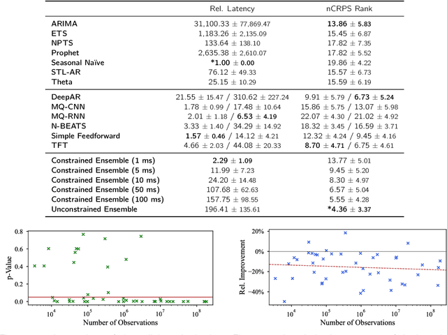Figure 1 for Multi-Objective Model Selection for Time Series Forecasting