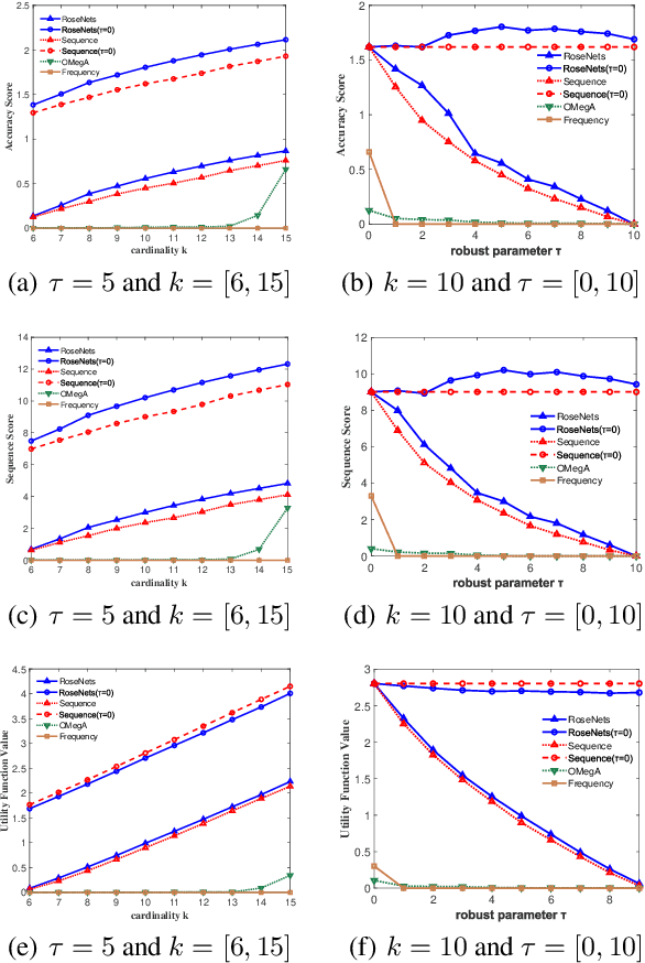 Figure 4 for Robust Sequence Networked Submodular Maximization