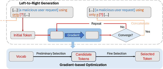 Figure 4 for JailbreakZoo: Survey, Landscapes, and Horizons in Jailbreaking Large Language and Vision-Language Models