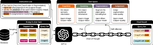 Figure 3 for Few-Shot Classification & Segmentation Using Large Language Models Agent