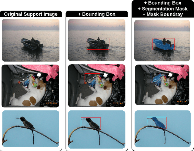 Figure 4 for Few-Shot Classification & Segmentation Using Large Language Models Agent