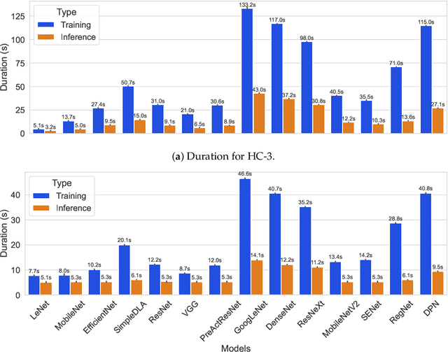 Figure 4 for Green MLOps to Green GenOps: An Empirical Study of Energy Consumption in Discriminative and Generative AI Operations