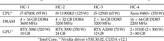 Figure 2 for Green MLOps to Green GenOps: An Empirical Study of Energy Consumption in Discriminative and Generative AI Operations