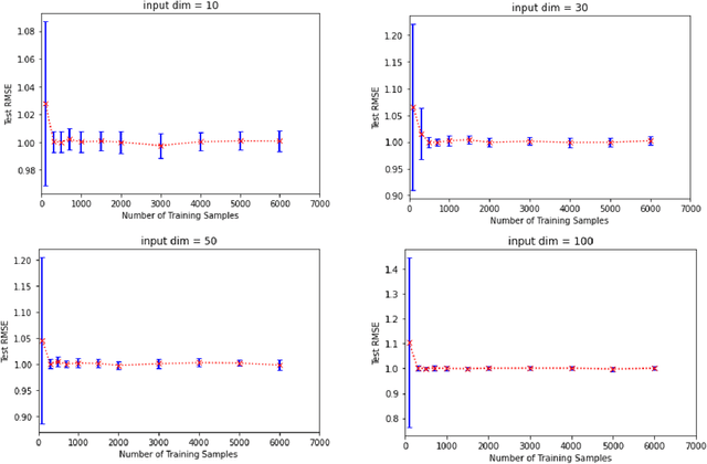 Figure 2 for Learning Ability of Interpolating Convolutional Neural Networks