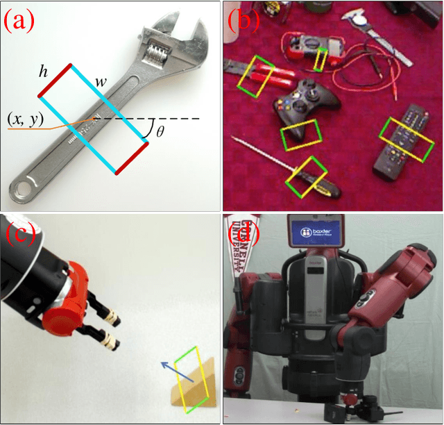 Figure 3 for NBMOD: Find It and Grasp It in Noisy Background