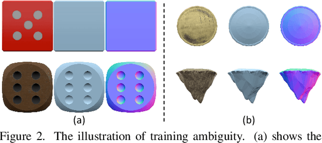 Figure 2 for DiMeR: Disentangled Mesh Reconstruction Model
