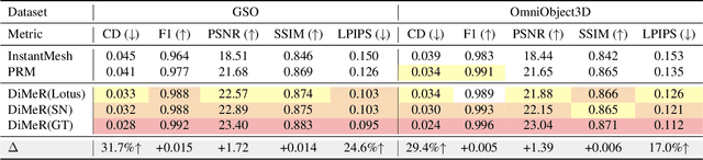 Figure 1 for DiMeR: Disentangled Mesh Reconstruction Model