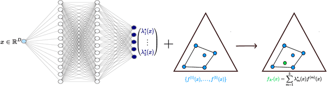 Figure 1 for A calibration test for evaluating set-based epistemic uncertainty representations