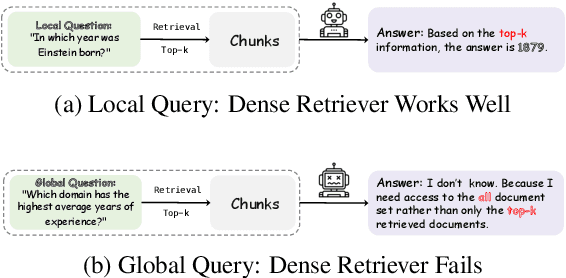 Figure 1 for Towards Global Retrieval Augmented Generation: A Benchmark for Corpus-Level Reasoning