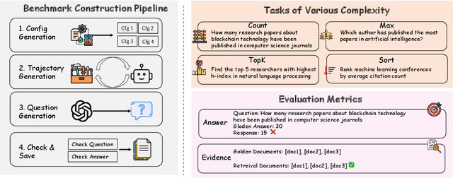 Figure 3 for Towards Global Retrieval Augmented Generation: A Benchmark for Corpus-Level Reasoning