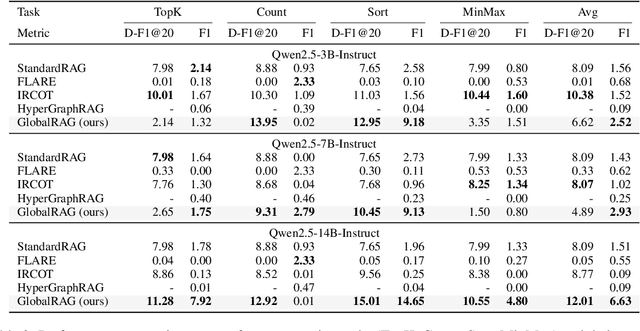 Figure 4 for Towards Global Retrieval Augmented Generation: A Benchmark for Corpus-Level Reasoning