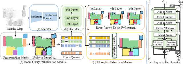 Figure 2 for PolyRoom: Room-aware Transformer for Floorplan Reconstruction