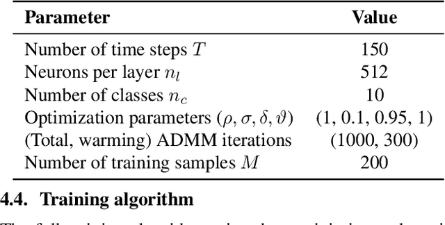 Figure 2 for ADMM-Based Training for Spiking Neural Networks