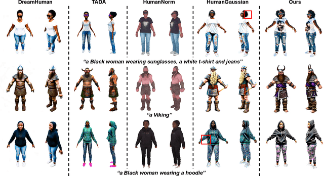 Figure 4 for GaussianMotion: End-to-End Learning of Animatable Gaussian Avatars with Pose Guidance from Text