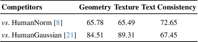 Figure 3 for GaussianMotion: End-to-End Learning of Animatable Gaussian Avatars with Pose Guidance from Text