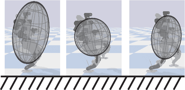 Figure 1 for Variable Inertia Model Predictive Control for Fast Bipedal Maneuvers