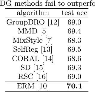 Figure 2 for SimpleDG: Simple Domain Generalization Baseline without Bells and Whistles