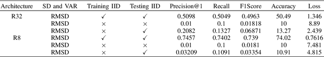 Figure 4 for Federated Split Learning with Only Positive Labels for resource-constrained IoT environment