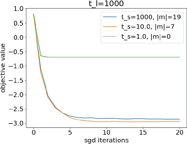 Figure 1 for Differentiable Architecture Pruning for Transfer Learning