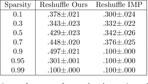 Figure 2 for Differentiable Architecture Pruning for Transfer Learning
