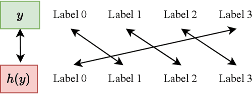 Figure 1 for Mitigating Backdoor Attack by Injecting Proactive Defensive Backdoor