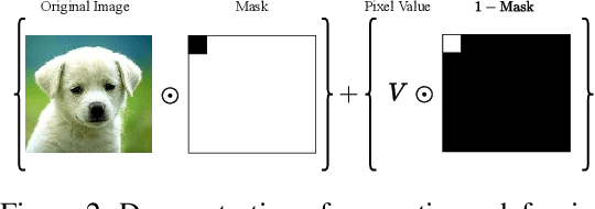 Figure 3 for Mitigating Backdoor Attack by Injecting Proactive Defensive Backdoor