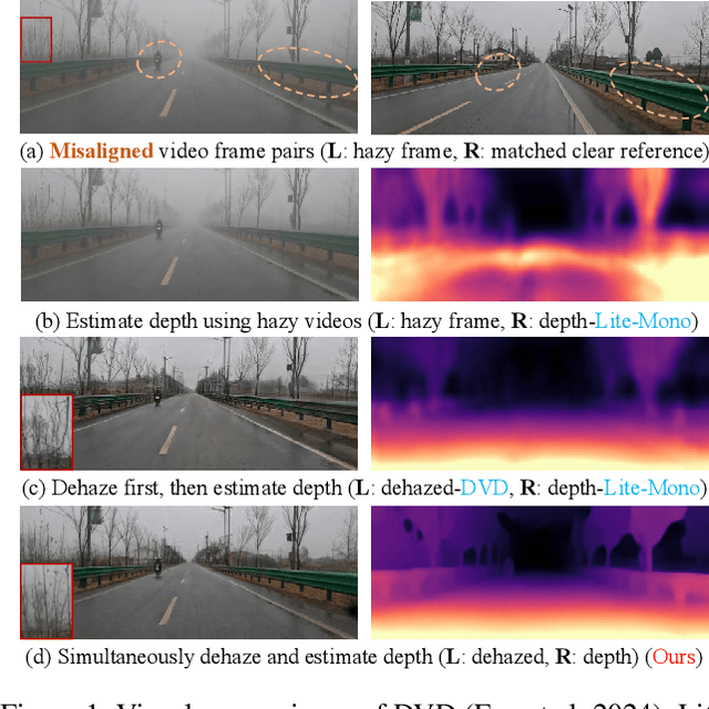 Figure 1 for Depth-Centric Dehazing and Depth-Estimation from Real-World Hazy Driving Video