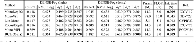 Figure 4 for Depth-Centric Dehazing and Depth-Estimation from Real-World Hazy Driving Video