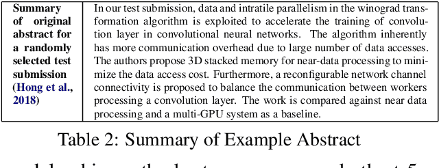 Figure 4 for Submission-Aware Reviewer Profiling for Reviewer Recommender System