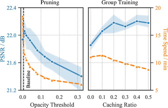Figure 3 for Faster and Better 3D Splatting via Group Training