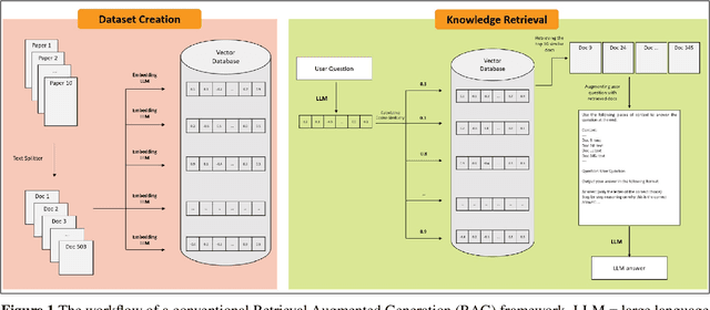 Figure 1 for CONFLARE: CONFormal LArge language model REtrieval
