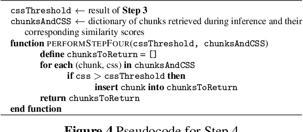 Figure 4 for CONFLARE: CONFormal LArge language model REtrieval