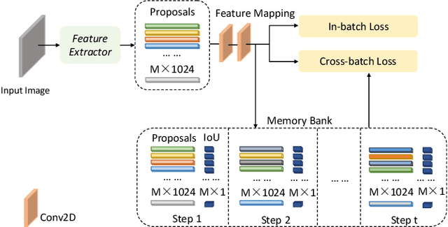 Figure 4 for Few-shot Oriented Object Detection with Memorable Contrastive Learning in Remote Sensing Images