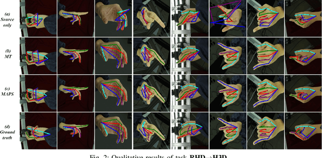 Figure 2 for MAPS: A Noise-Robust Progressive Learning Approach for Source-Free Domain Adaptive Keypoint Detection