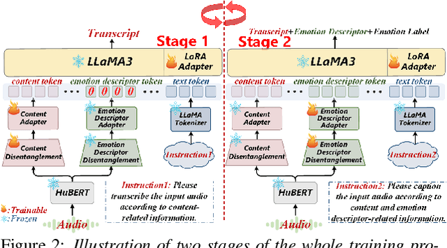 Figure 3 for Towards LLM-Empowered Fine-Grained Speech Descriptors for Explainable Emotion Recognition