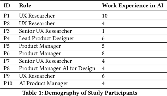 Figure 1 for fAIlureNotes: Supporting Designers in Understanding the Limits of AI Models for Computer Vision Tasks