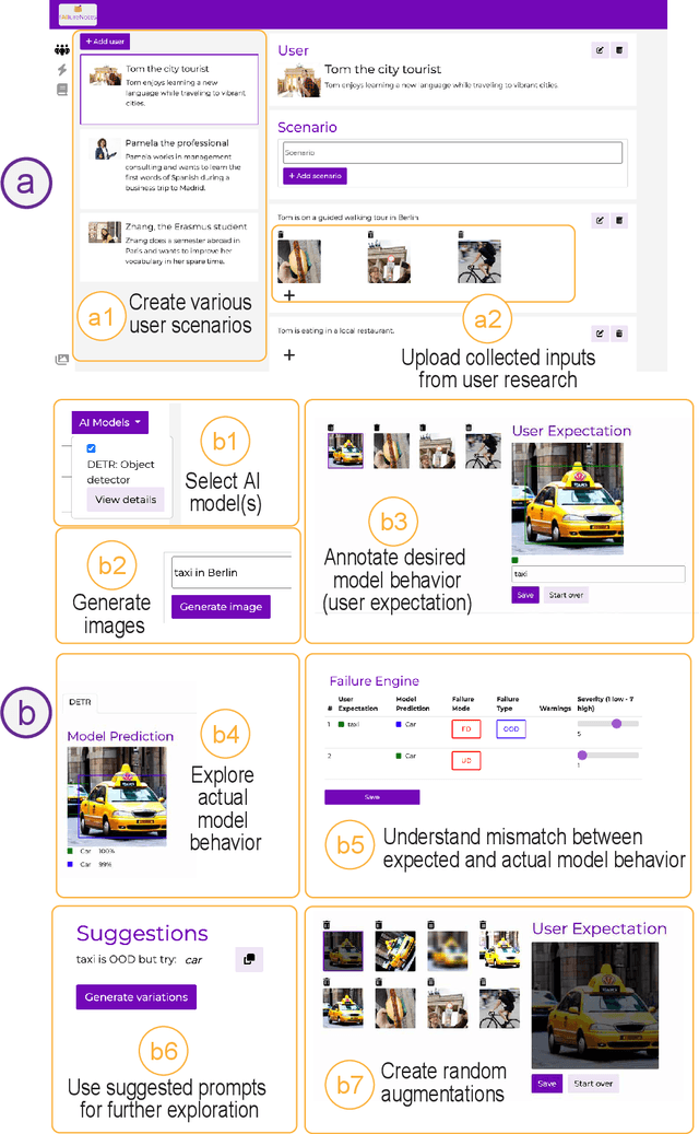 Figure 4 for fAIlureNotes: Supporting Designers in Understanding the Limits of AI Models for Computer Vision Tasks