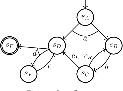 Figure 1 for Policy-Space Search: Equivalences, Improvements, and Compression