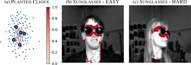 Figure 1 for Robust Ante-hoc Graph Explainer using Bilevel Optimization