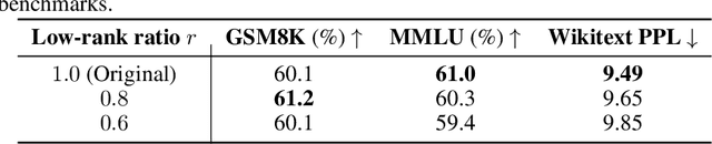 Figure 2 for Beyond Standard MoE: Mixture of Latent Experts for Resource-Efficient Language Models