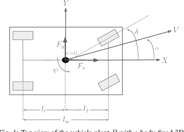 Figure 1 for Online Slip Detection and Friction Coefficient Estimation for Autonomous Racing