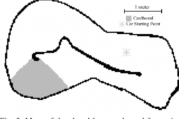 Figure 3 for Online Slip Detection and Friction Coefficient Estimation for Autonomous Racing
