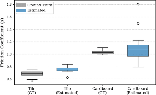 Figure 4 for Online Slip Detection and Friction Coefficient Estimation for Autonomous Racing