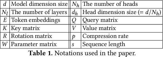 Figure 1 for Zero-Delay QKV Compression for Mitigating KV Cache and Network Bottlenecks in LLM Inference