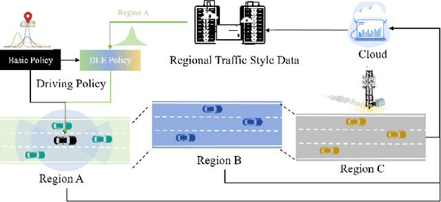 Figure 1 for Dynamically Local-Enhancement Planner for Large-Scale Autonomous Driving
