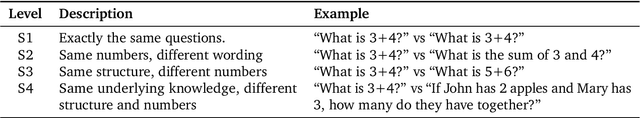 Figure 1 for Can Past Experience Accelerate LLM Reasoning?