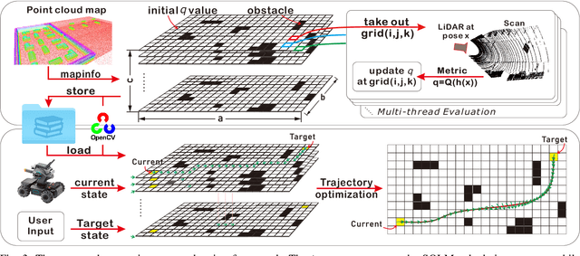 Figure 3 for LF-3PM: a LiDAR-based Framework for Perception-aware Planning with Perturbation-induced Metric