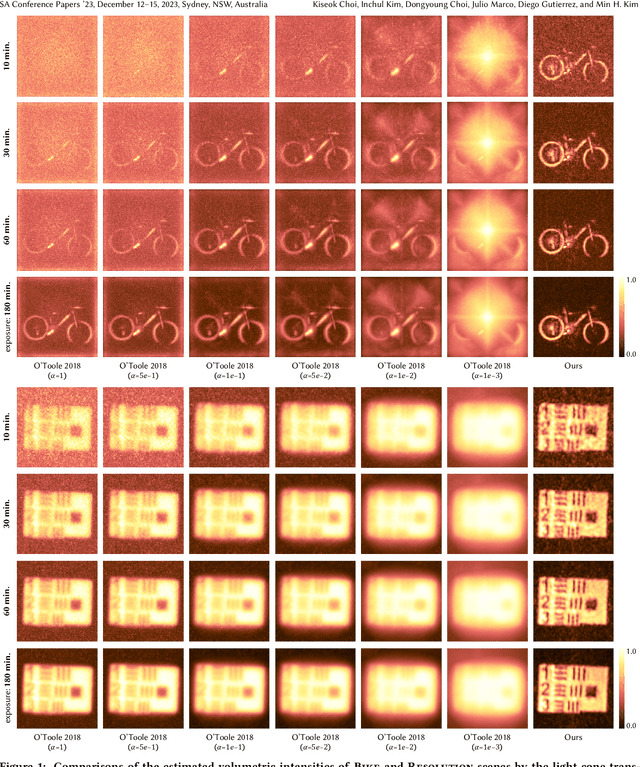 Figure 3 for Self-Calibrating, Fully Differentiable NLOS Inverse Rendering