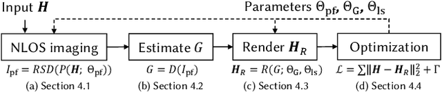 Figure 4 for Self-Calibrating, Fully Differentiable NLOS Inverse Rendering